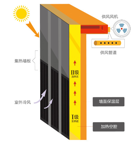 太阳雨|太阳雨太阳能|亚博2000|太阳能发电|家庭光伏发电系统|太阳雨太阳能招商加盟代理|供电|供暖|供热水